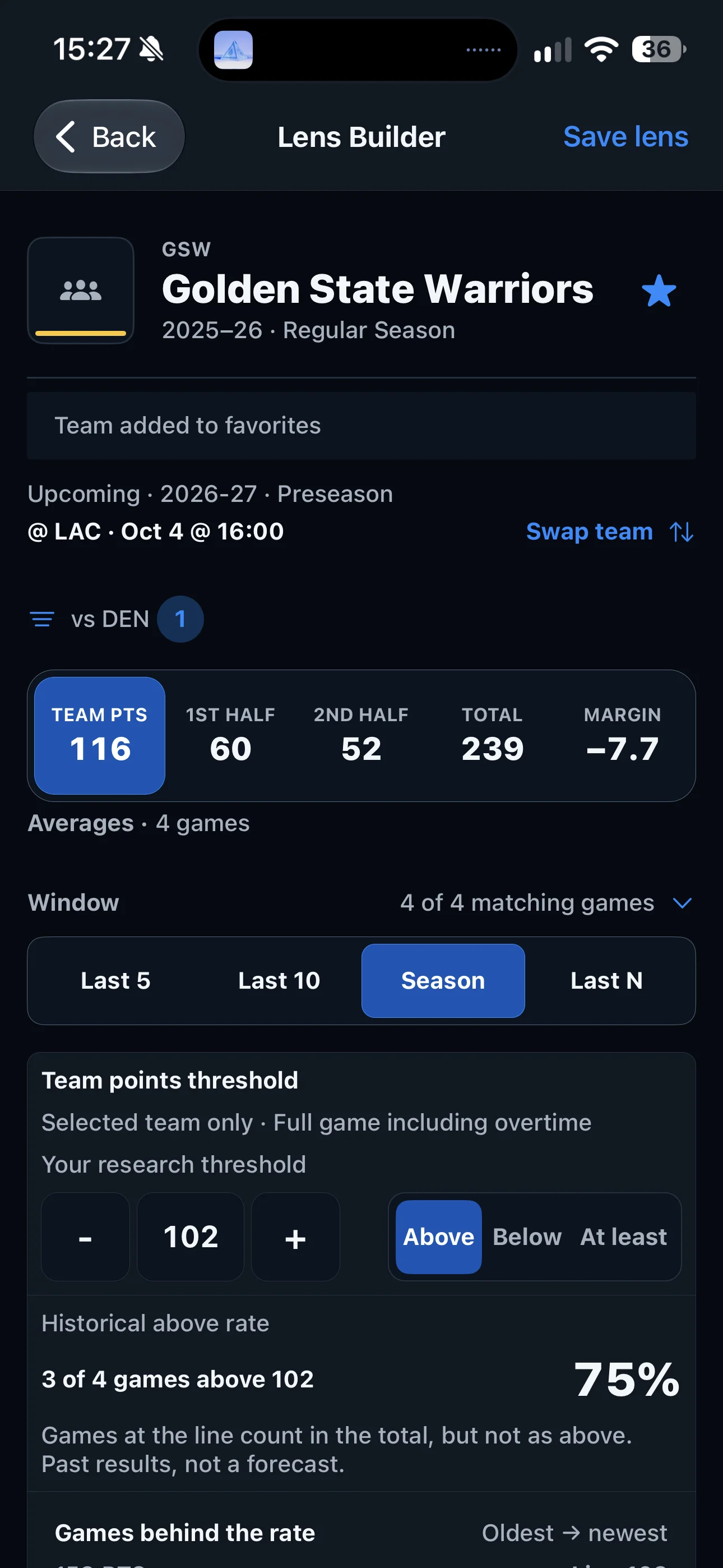 Golden State Warriors team-points research: three of four matching games against Denver above 102 points.